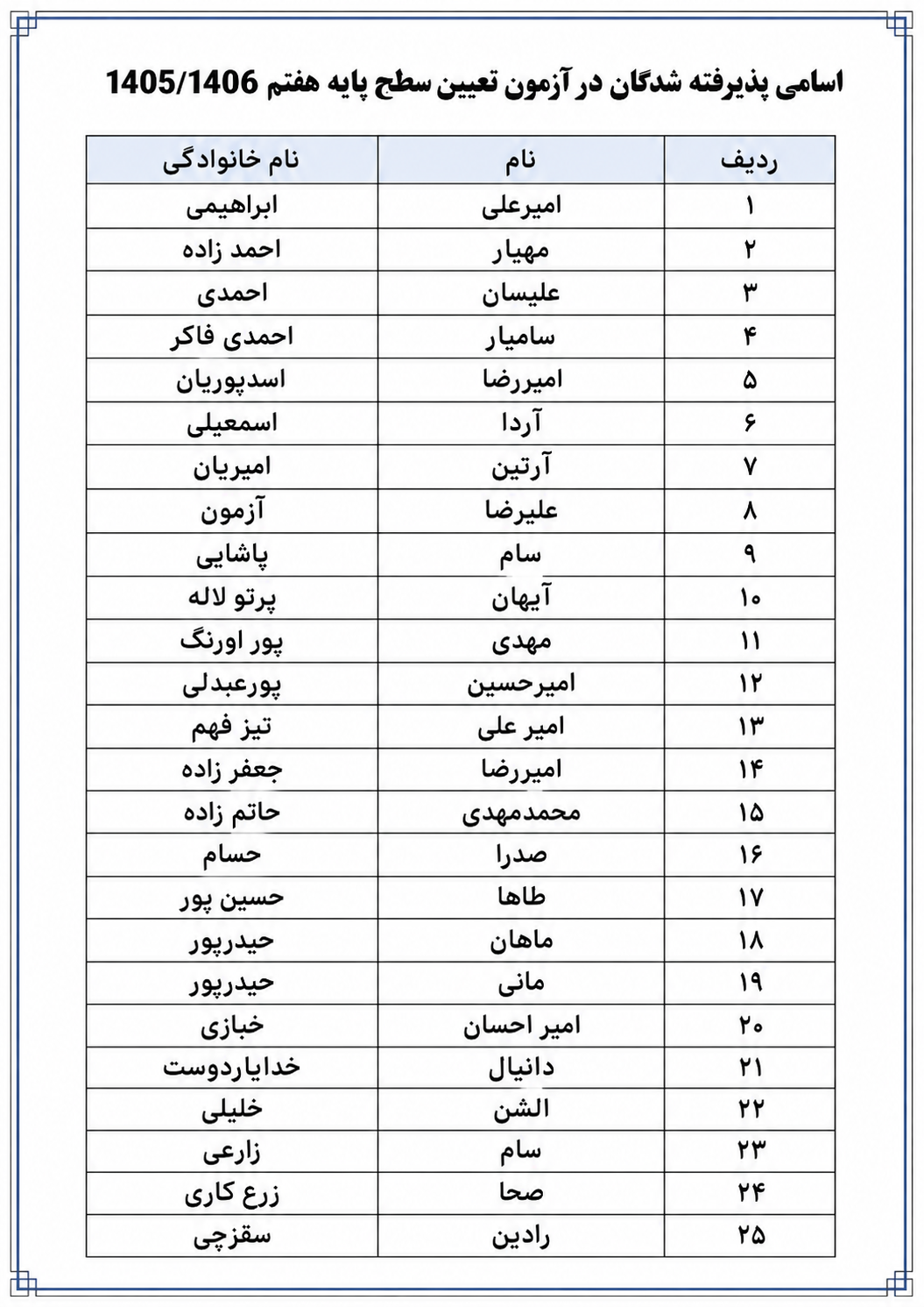 اسامی پذیرش شدگان مدرسه مهر البرز