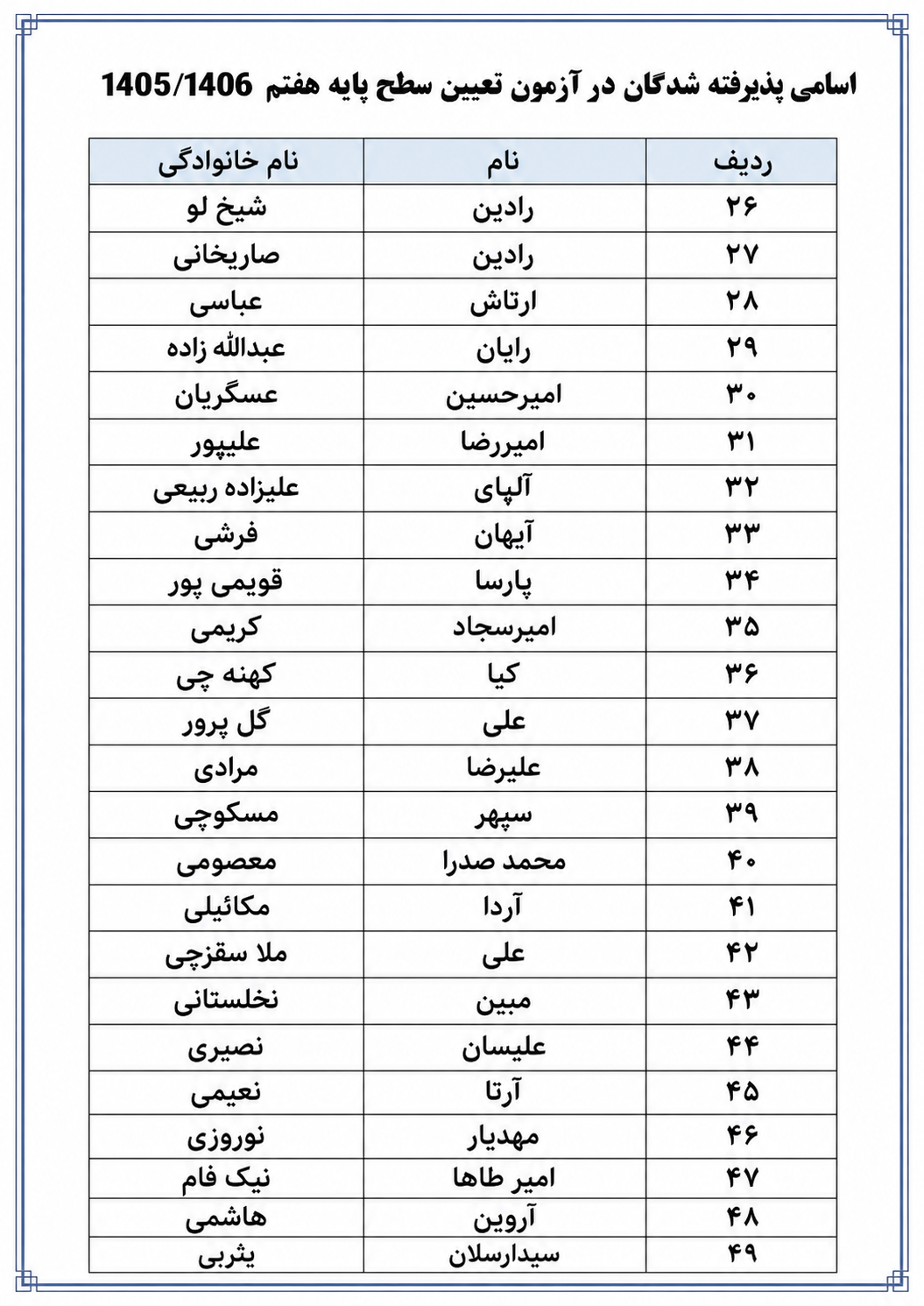 اسامی پذیرش شدگان مدرسه مهر البرز